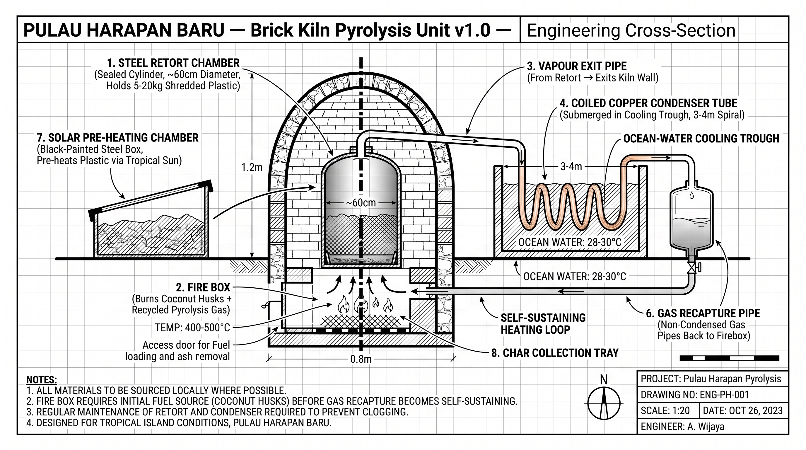 Open-Source Pyrolysis & Charcoal Briquetting — Free for the World to Build